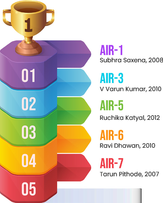 Top Ranks Infographic